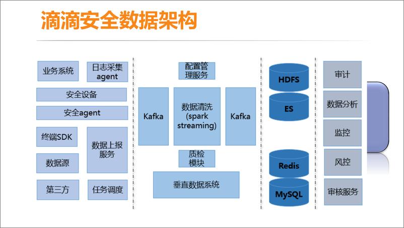 《数据驱动安全——滴滴安全基础数据建设》 - 第8页预览图