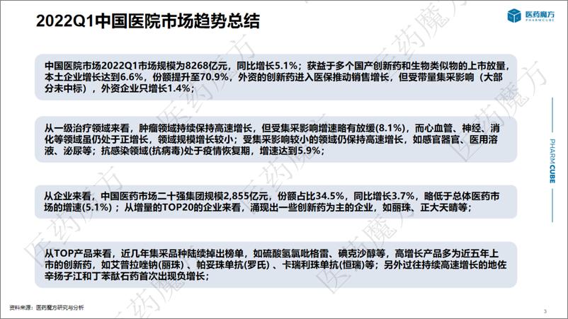 《2022Q1医院市场分析报告-22页》 - 第4页预览图