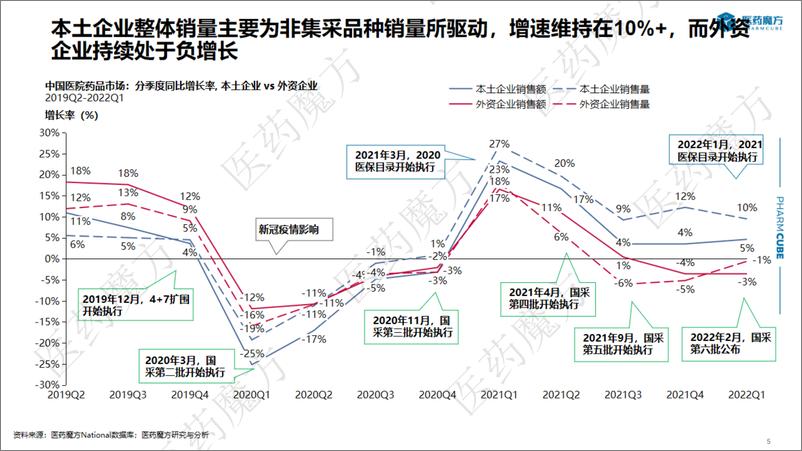 《2022Q1医院市场分析报告-22页》 - 第6页预览图