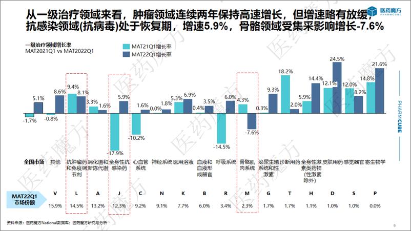 《2022Q1医院市场分析报告-22页》 - 第7页预览图