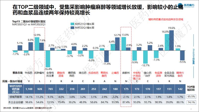 《2022Q1医院市场分析报告-22页》 - 第8页预览图