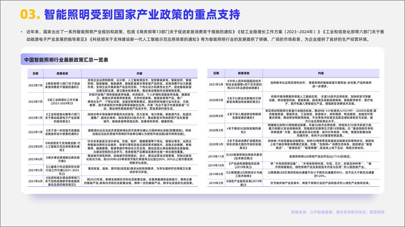 《2024智能照明行业简析报告-16页》 - 第4页预览图