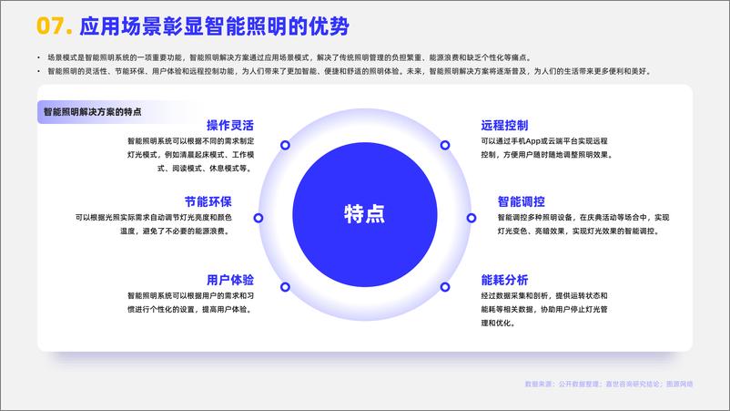 《2024智能照明行业简析报告-16页》 - 第8页预览图