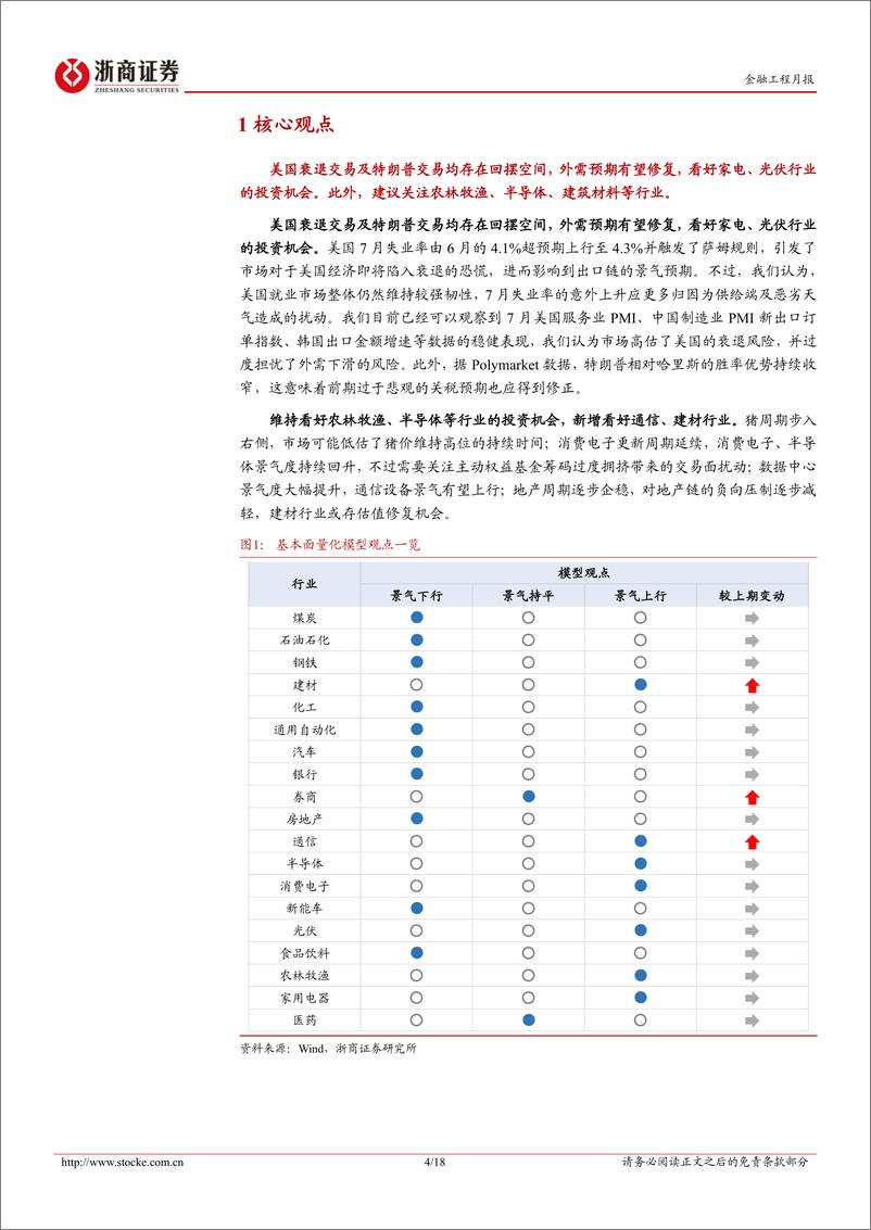 《2024年8月基本面量化月报：外需预期有望修复-240807-浙商证券-18页》 - 第4页预览图