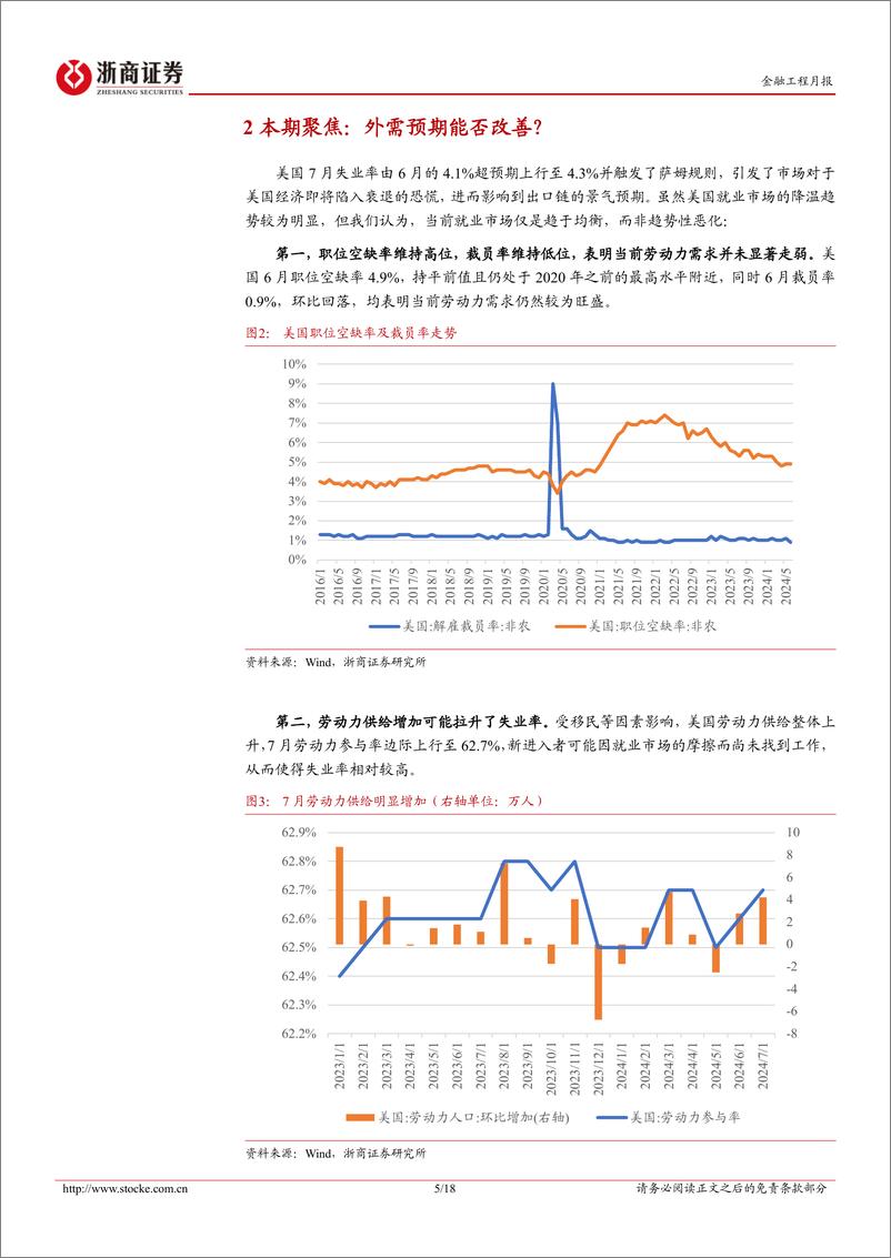 《2024年8月基本面量化月报：外需预期有望修复-240807-浙商证券-18页》 - 第5页预览图