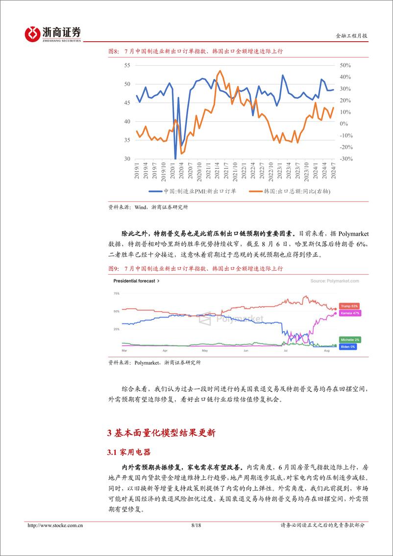 《2024年8月基本面量化月报：外需预期有望修复-240807-浙商证券-18页》 - 第8页预览图