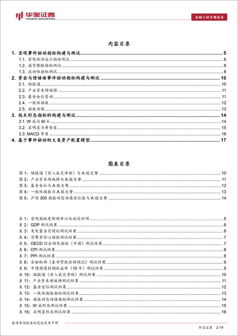 《华宝证2018031金融工程专题报告：事件驱动在大类资产择时及资产配置中的应用》 - 第2页预览图