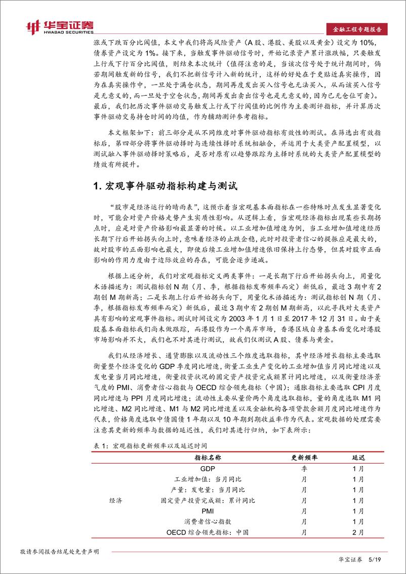 《华宝证2018031金融工程专题报告：事件驱动在大类资产择时及资产配置中的应用》 - 第5页预览图