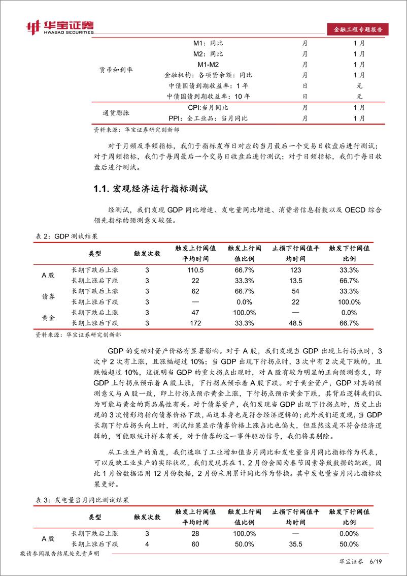 《华宝证2018031金融工程专题报告：事件驱动在大类资产择时及资产配置中的应用》 - 第6页预览图