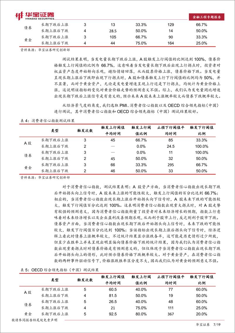 《华宝证2018031金融工程专题报告：事件驱动在大类资产择时及资产配置中的应用》 - 第7页预览图