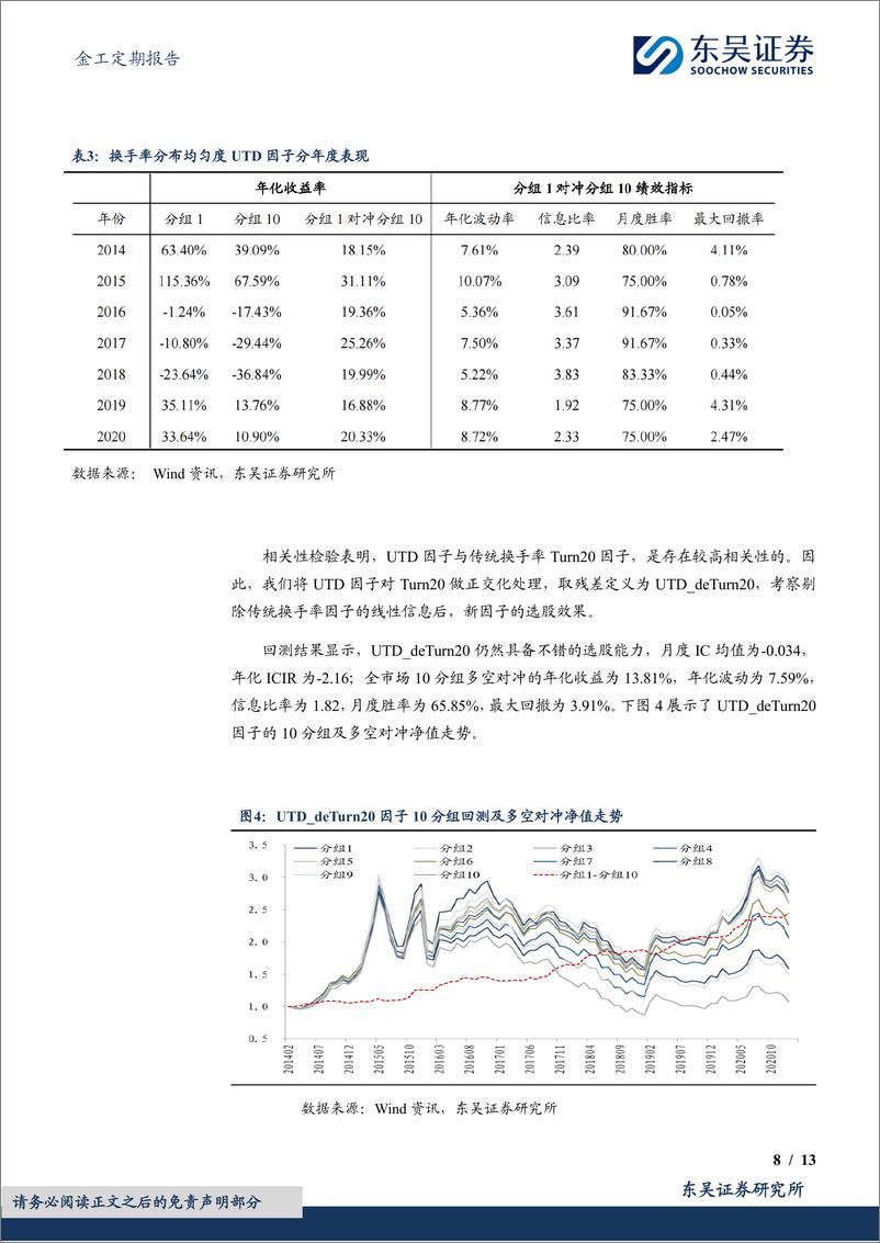 《金工定期报告：换手率分布均匀度UTD选股因子绩效月报-20240301-东吴证券-13页》 - 第8页预览图