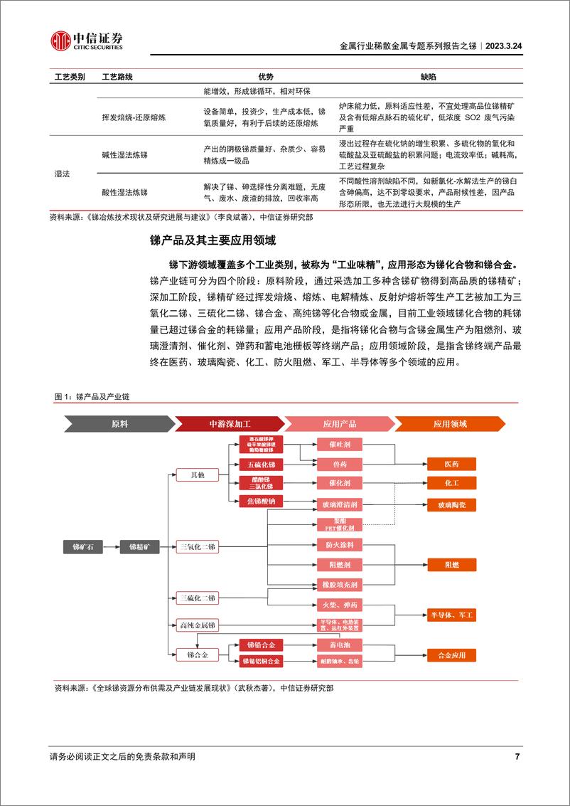 《金属行业稀散金属专题系列报告之锑：供需格局加速趋紧，锑价有望持续走强-20230324-中信证券-40页》 - 第8页预览图