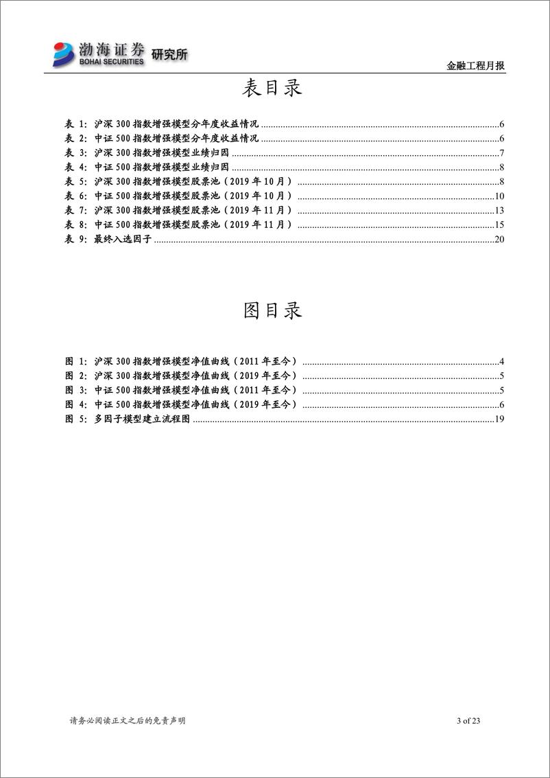 《指数增强模型跟踪月报：沪深300增强超额收益0.40%，中证500增强超额收益1.04%-20191101-渤海证券-23页》 - 第4页预览图