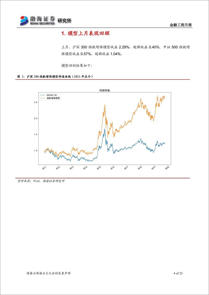 《指数增强模型跟踪月报：沪深300增强超额收益0.40%，中证500增强超额收益1.04%-20191101-渤海证券-23页》 - 第5页预览图