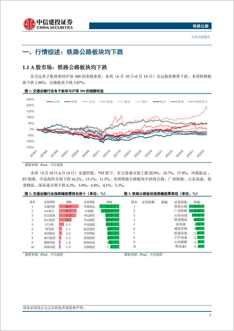 《铁路公路行业：全国列车运行图调整，京广高铁全线350公里运行、内地往返香港高铁加密-240616-中信建投-15页》 - 第3页预览图