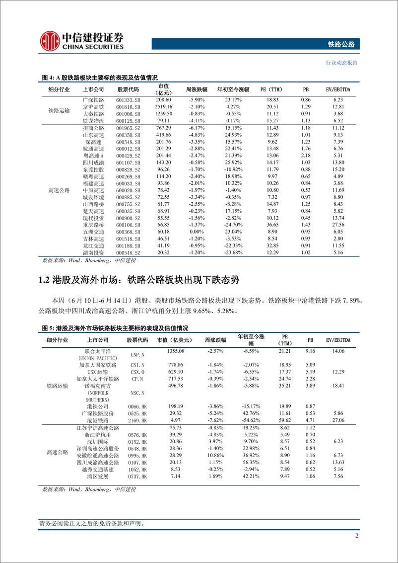 《铁路公路行业：全国列车运行图调整，京广高铁全线350公里运行、内地往返香港高铁加密-240616-中信建投-15页》 - 第4页预览图