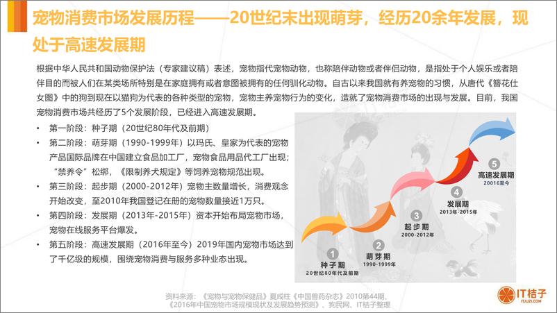 《消费：2020年中国宠物消费市场分析报告》 - 第4页预览图