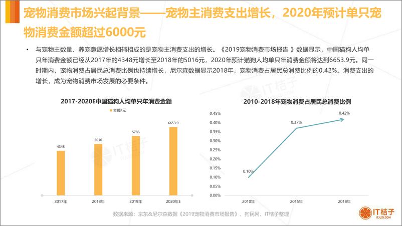 《消费：2020年中国宠物消费市场分析报告》 - 第8页预览图