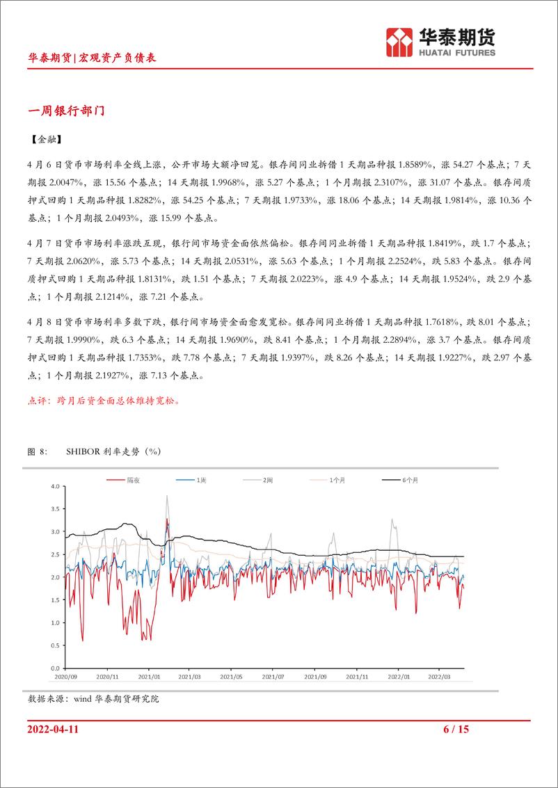 《宏观资产负债表：中央释放积极政策预期-20220411-华泰期货-15页》 - 第7页预览图