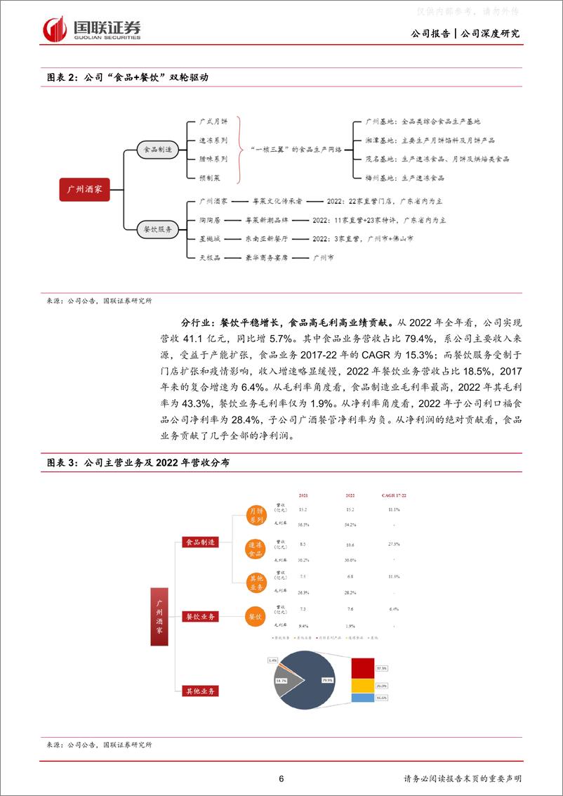 《国联证券-广州酒家(603043)月饼迎需求大年，速冻+餐饮有望放量-230426》 - 第6页预览图