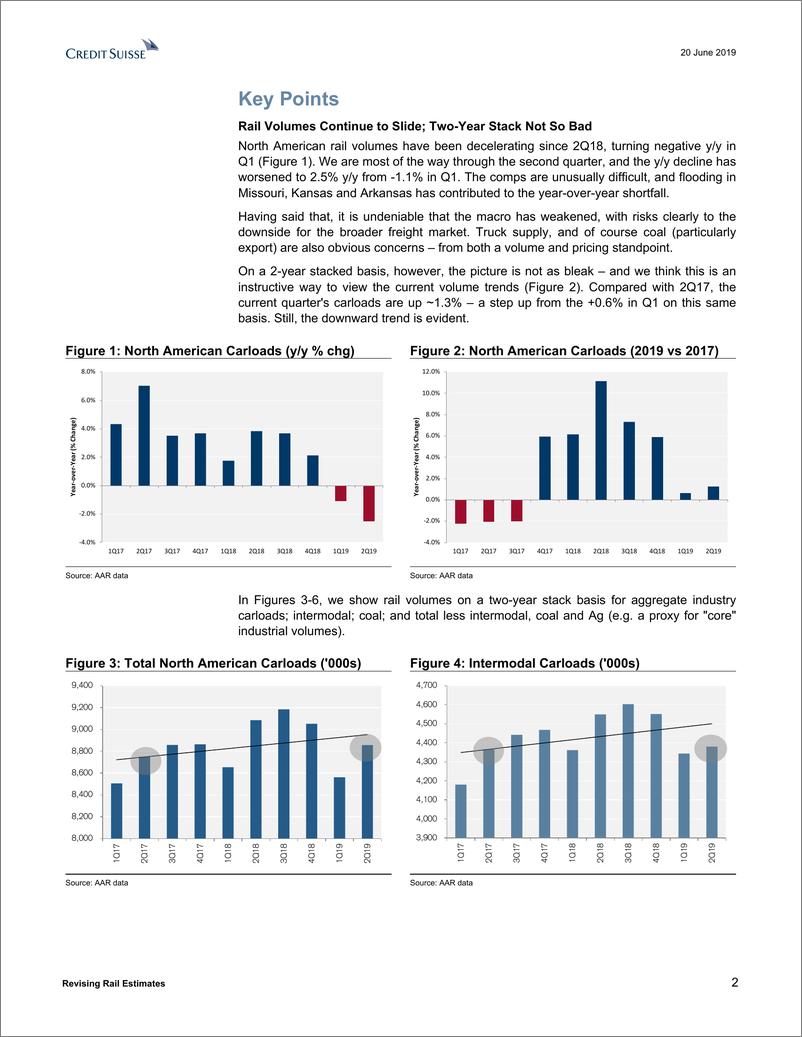 《瑞信-美股-交通运输业-铁路轨道估计修正：并不太担心-2019.6.20-32页》 - 第3页预览图