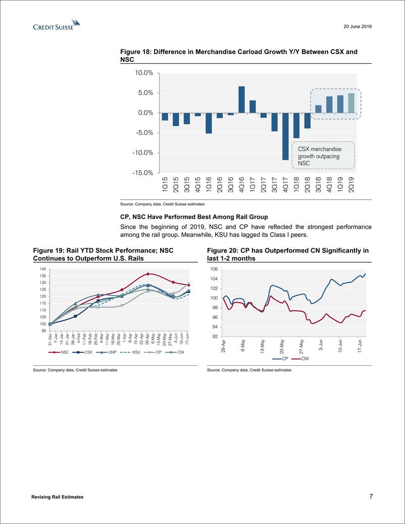 《瑞信-美股-交通运输业-铁路轨道估计修正：并不太担心-2019.6.20-32页》 - 第8页预览图