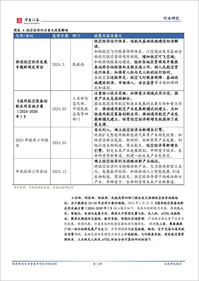 《华安证券-低空经济系列报告一：新质生产力，低空新篇章》 - 第8页预览图