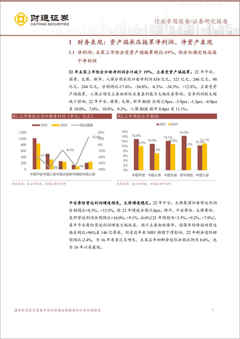 《财通证券-保险行业专题报告：寿险底部企稳复苏可期，财险盈利高增-230410》 - 第7页预览图