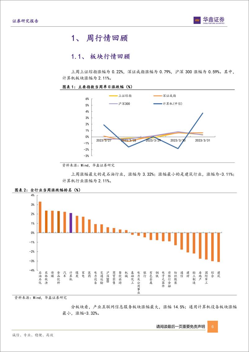 《20230402-大模型时代开启，重视数据安全方向》 - 第6页预览图