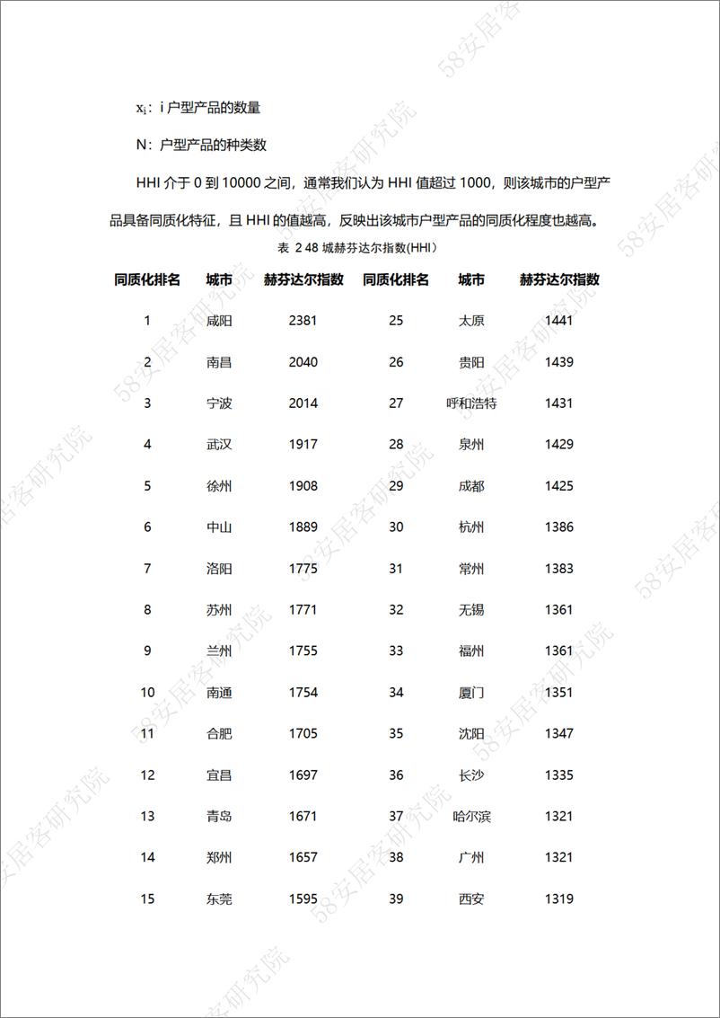 《房地产去库存，难道仅仅是购买力不足惹的祸？》 - 第3页预览图