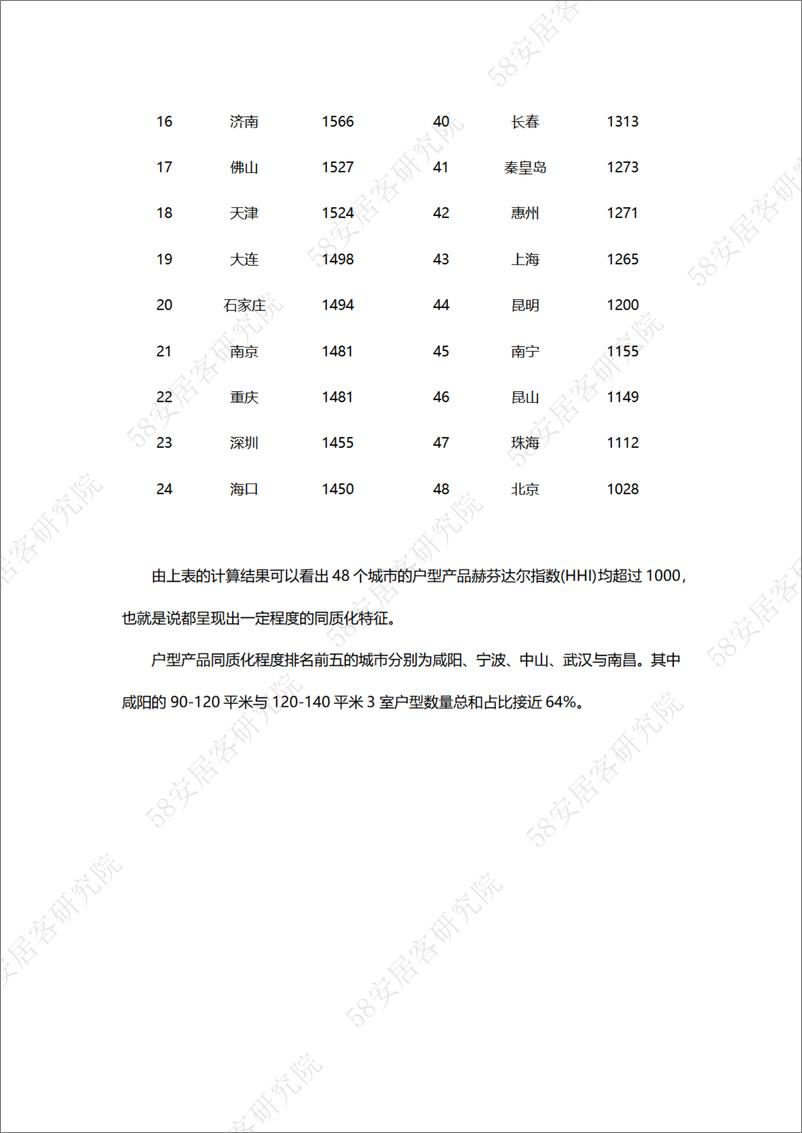 《房地产去库存，难道仅仅是购买力不足惹的祸？》 - 第4页预览图