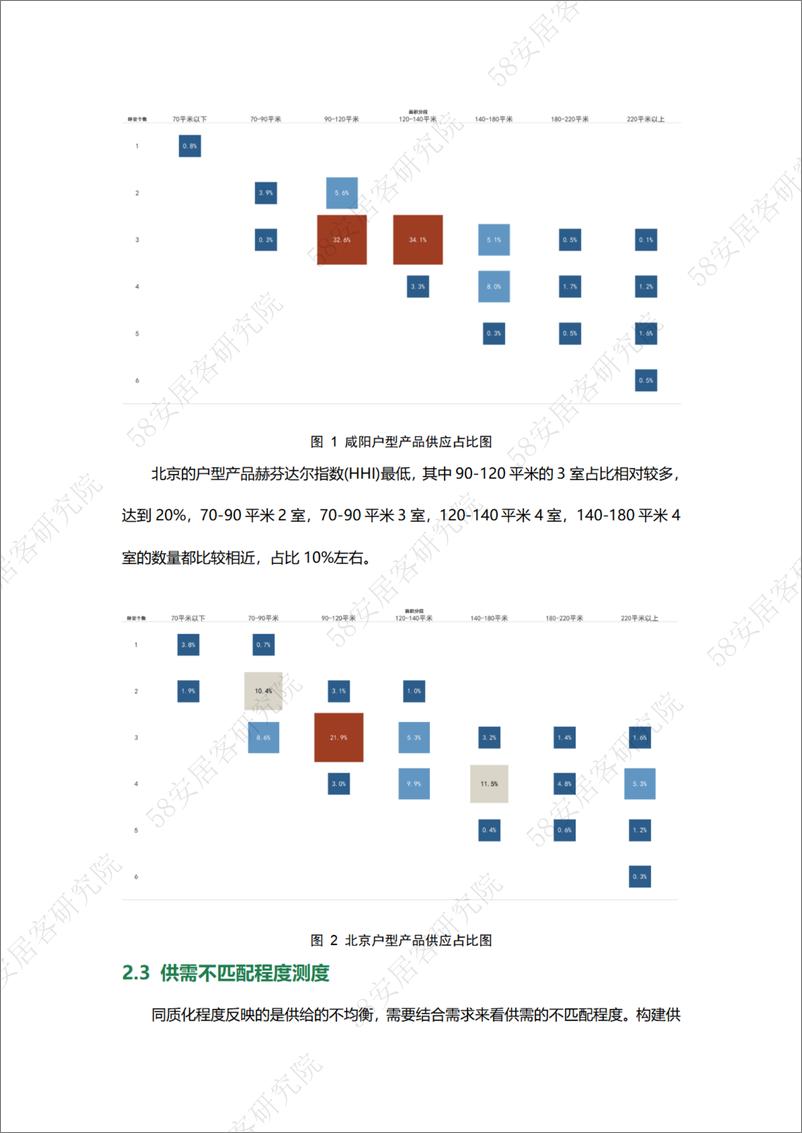 《房地产去库存，难道仅仅是购买力不足惹的祸？》 - 第5页预览图