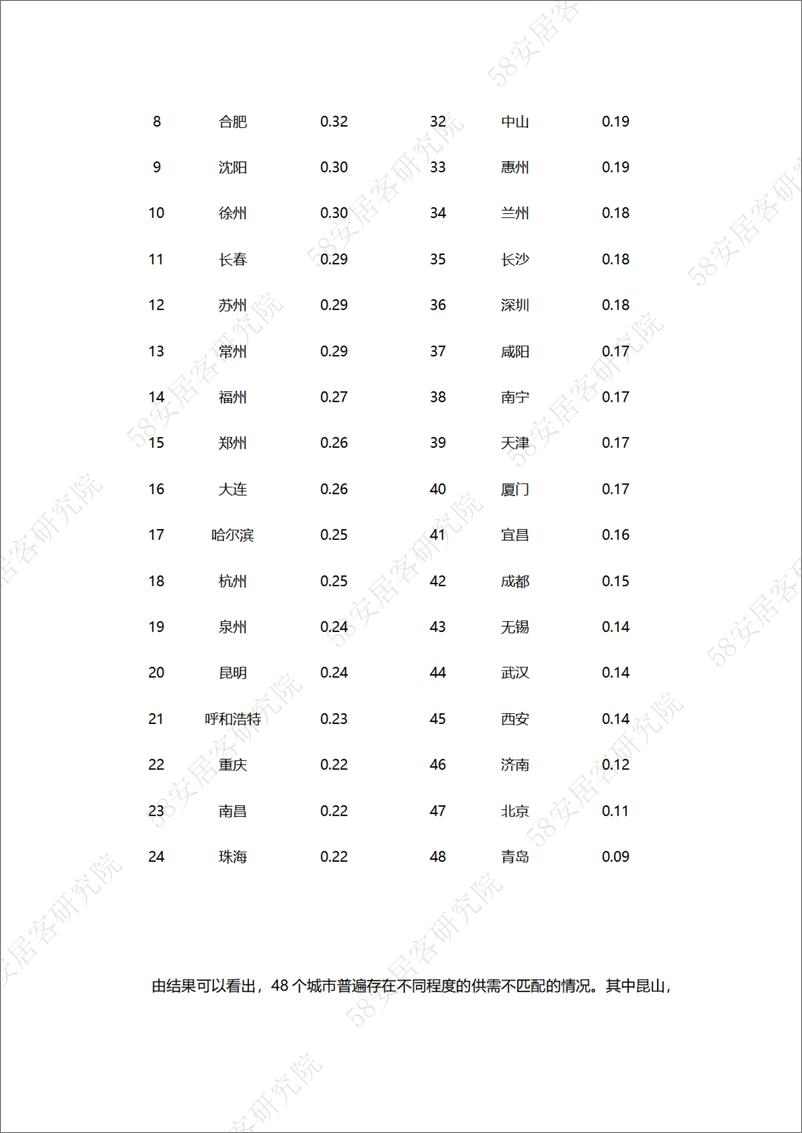 《房地产去库存，难道仅仅是购买力不足惹的祸？》 - 第7页预览图