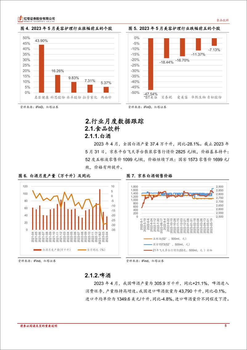 《食品饮料、美容护理行业月报：食品饮料温和复苏，关注美妆618大促进展-20230615-红塔证券-17页》 - 第6页预览图