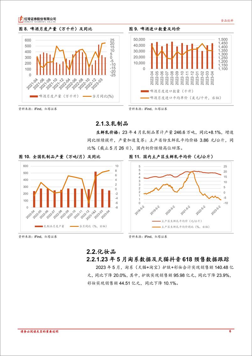 《食品饮料、美容护理行业月报：食品饮料温和复苏，关注美妆618大促进展-20230615-红塔证券-17页》 - 第7页预览图