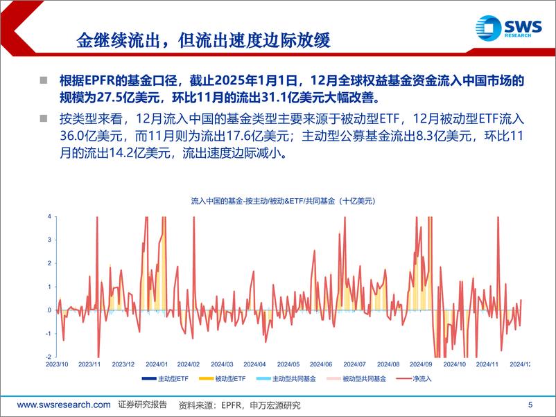 《全球资产配置资金流向月报(2024年12月)：强美元下，12月资金流出非美市场流入美股-250108-申万宏源-25页》 - 第5页预览图