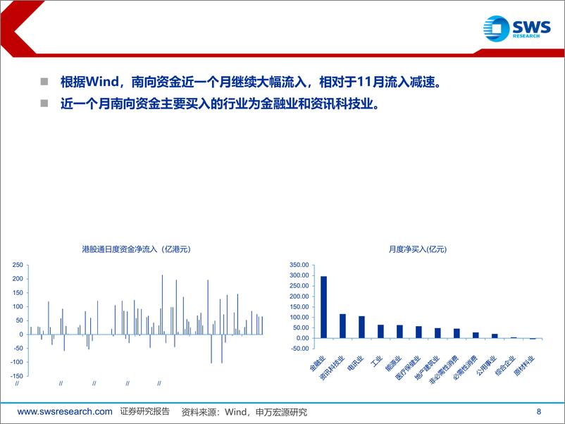 《全球资产配置资金流向月报(2024年12月)：强美元下，12月资金流出非美市场流入美股-250108-申万宏源-25页》 - 第8页预览图