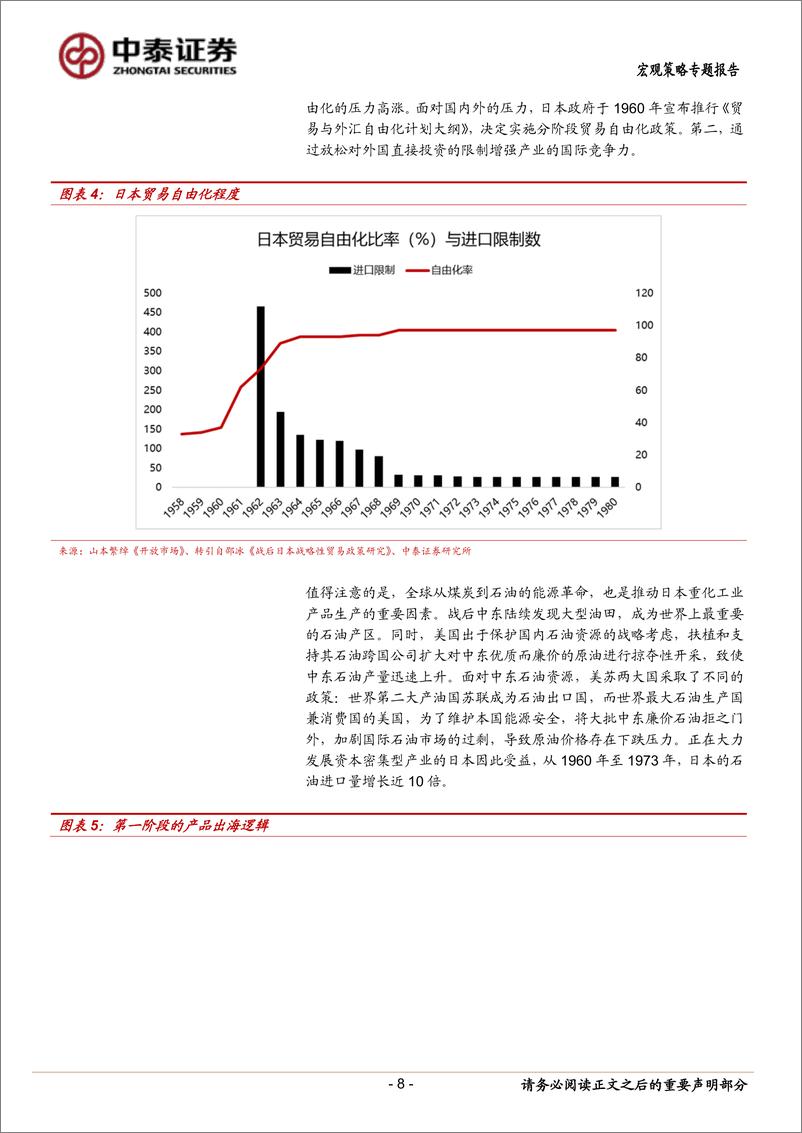 《当前经济与政策思考：日本出海全景扫描(成功经验、失败教训与形势比较)-240511-中泰证券-33页》 - 第8页预览图