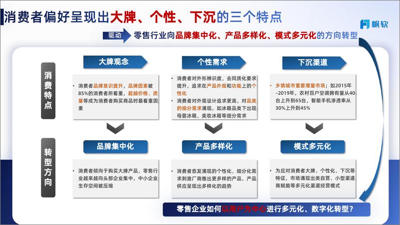 《帆软：零售会员营销解决方案》 - 第4页预览图