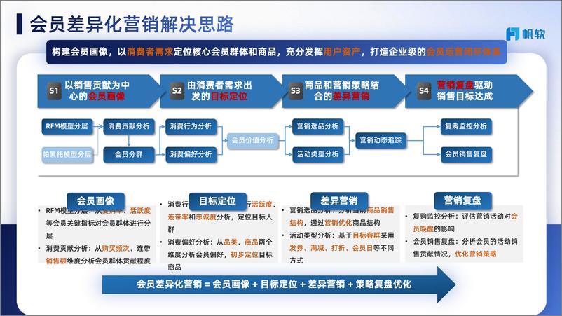 《帆软：零售会员营销解决方案》 - 第8页预览图