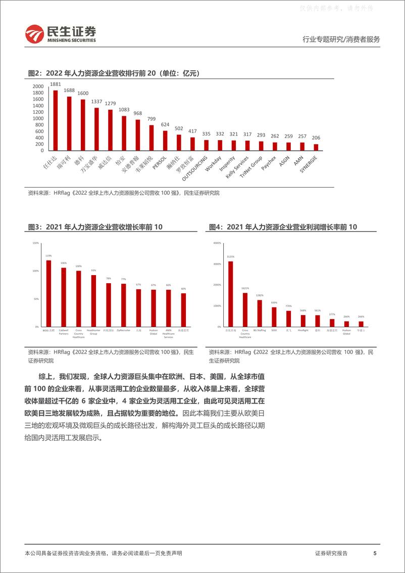 《民生证券-人力资源行业深度报告(二)：追寻海外人服龙头成长足迹，探求国内灵活用工成长空间-230506》 - 第5页预览图