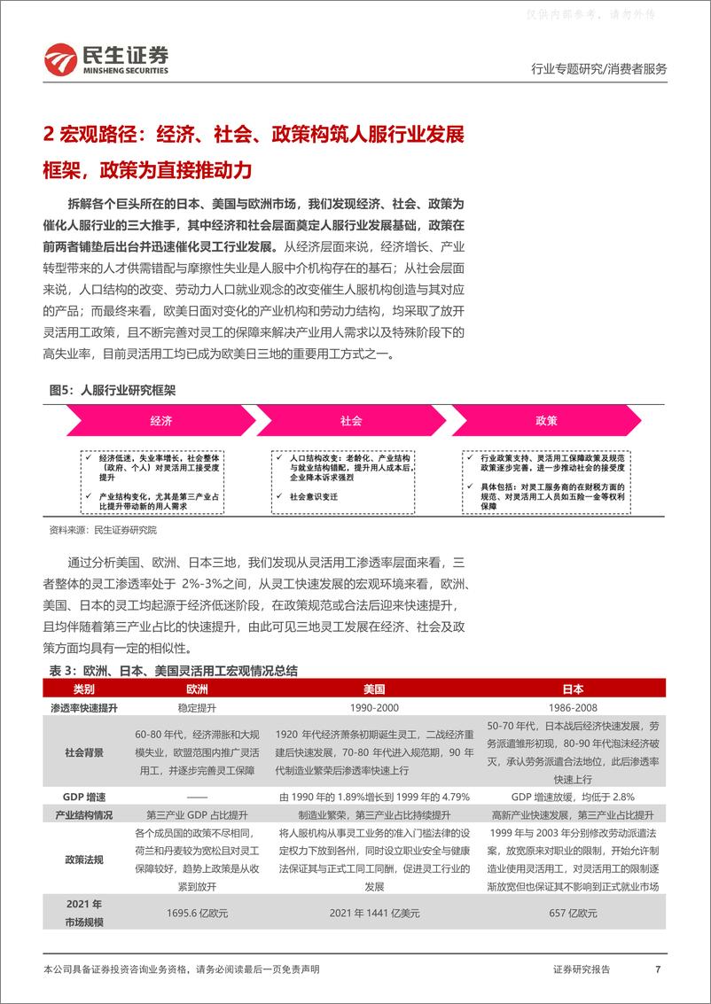 《民生证券-人力资源行业深度报告(二)：追寻海外人服龙头成长足迹，探求国内灵活用工成长空间-230506》 - 第7页预览图