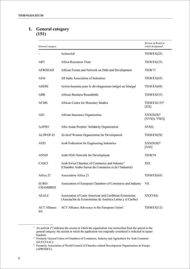 《联合国贸易发展委员会-参加贸发会议活动的非政府组织名单（英）-2024.11-16页》 - 第2页预览图