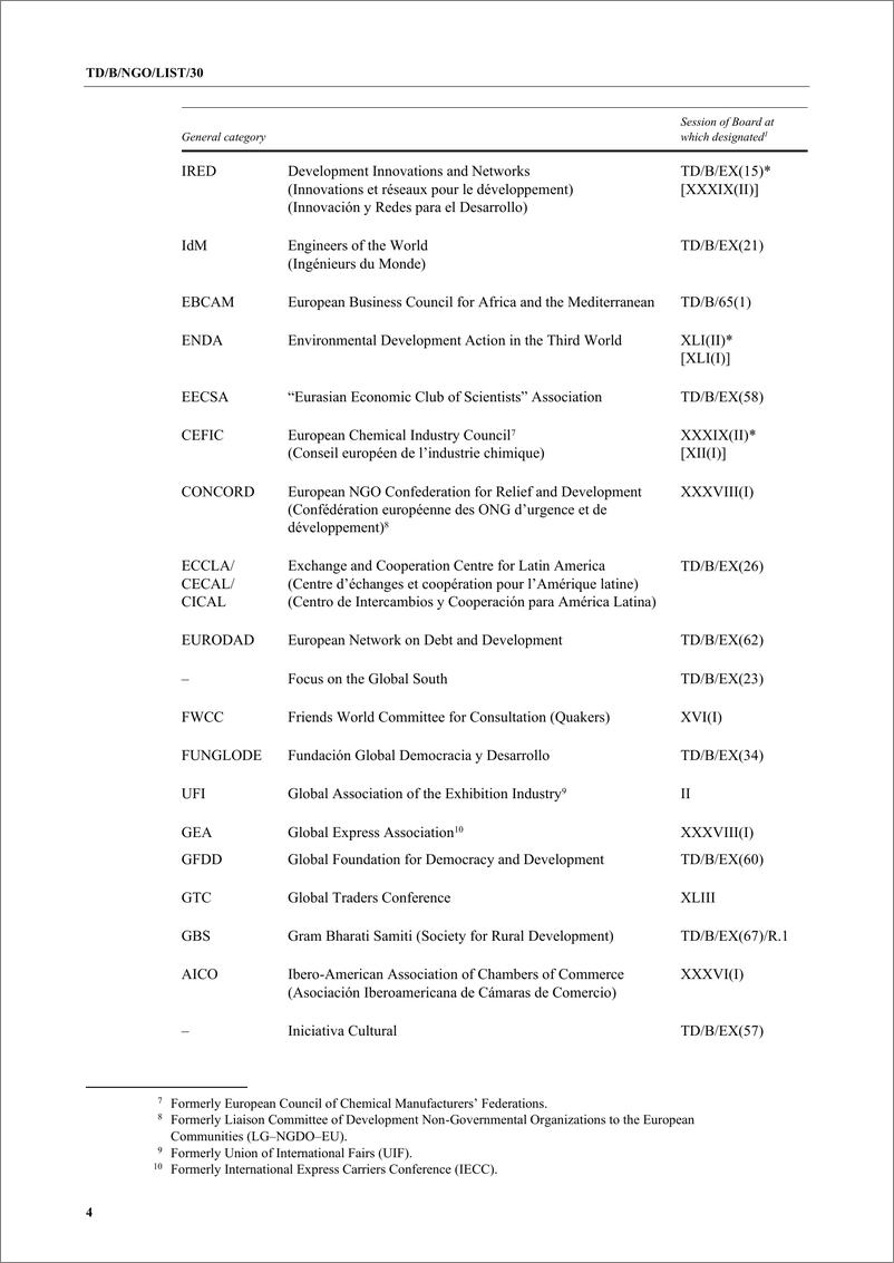 《联合国贸易发展委员会-参加贸发会议活动的非政府组织名单（英）-2024.11-16页》 - 第4页预览图