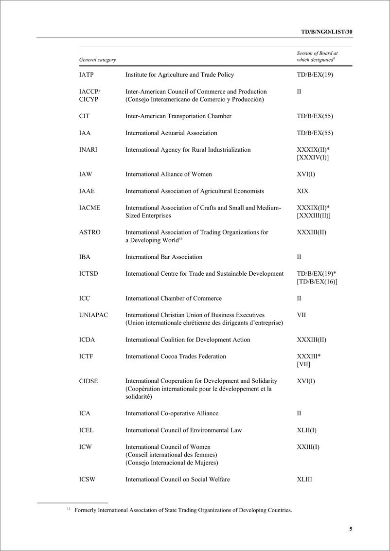 《联合国贸易发展委员会-参加贸发会议活动的非政府组织名单（英）-2024.11-16页》 - 第5页预览图