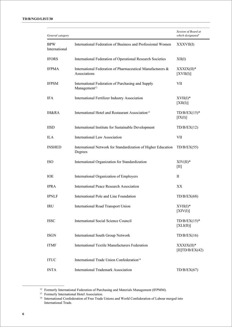 《联合国贸易发展委员会-参加贸发会议活动的非政府组织名单（英）-2024.11-16页》 - 第6页预览图