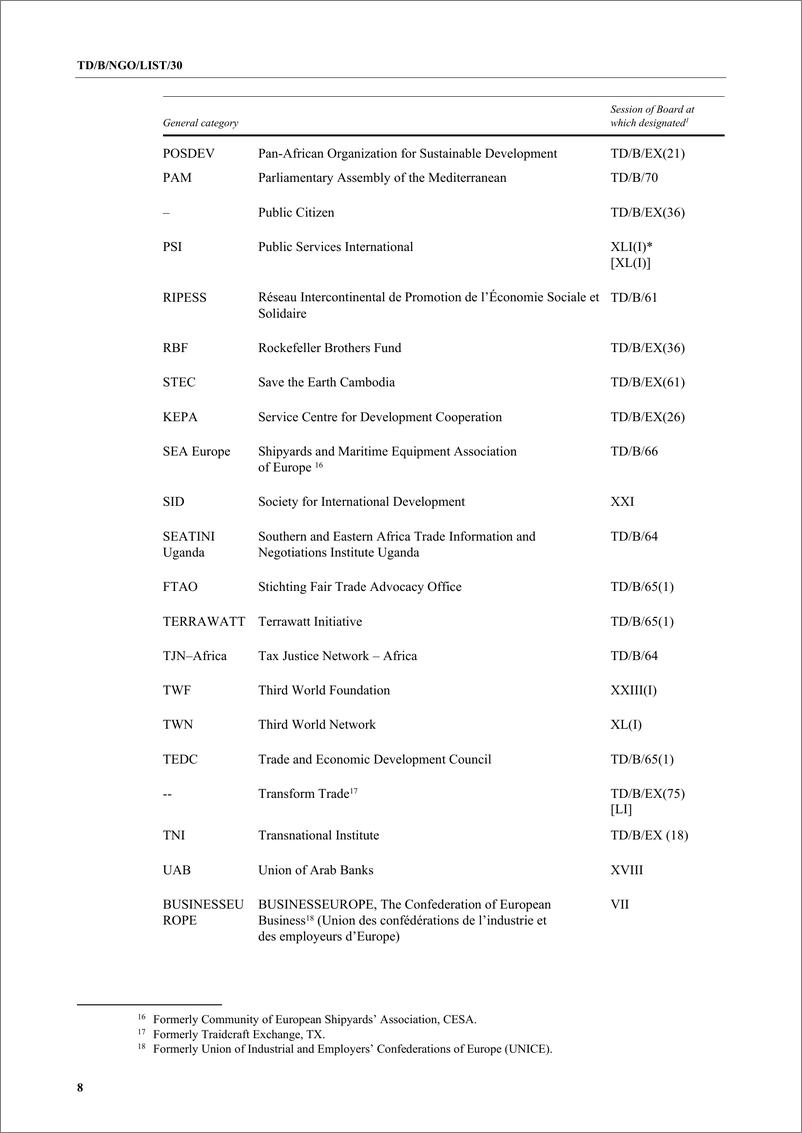 《联合国贸易发展委员会-参加贸发会议活动的非政府组织名单（英）-2024.11-16页》 - 第8页预览图