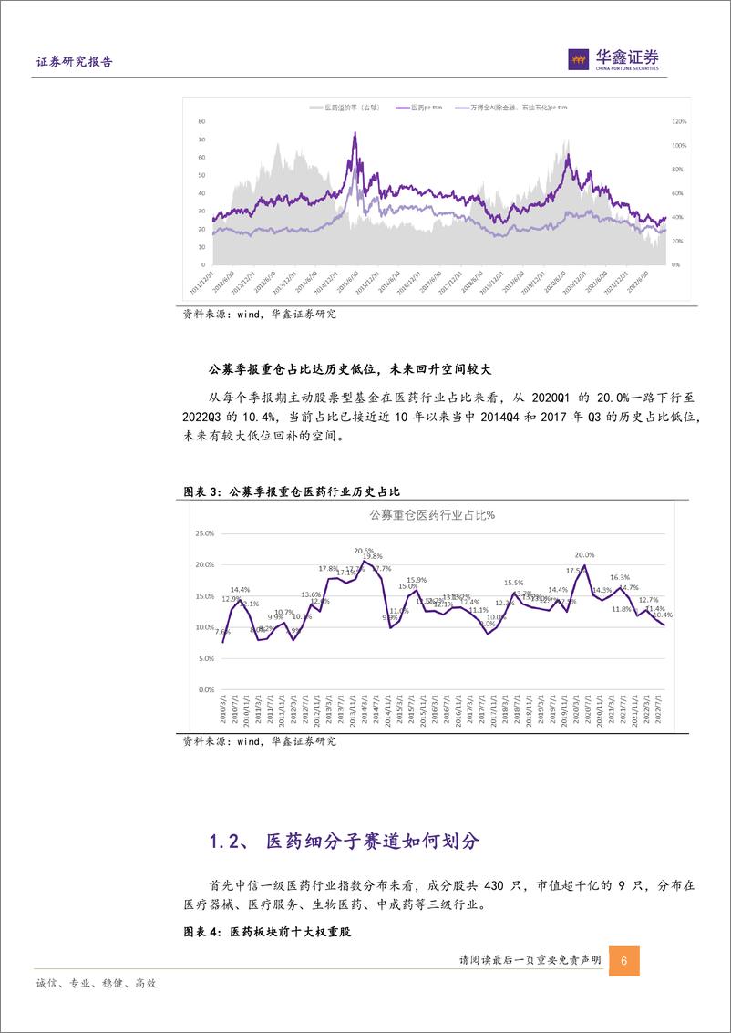 《金融工程专题报告：医药赛道基金全解析，轮动追踪与产品“鑫”选-20221214-华鑫证券-23页》 - 第7页预览图