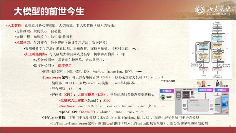 《北京大学-DeepSeek私有化部署和一体机-2025-121页》 - 第6页预览图