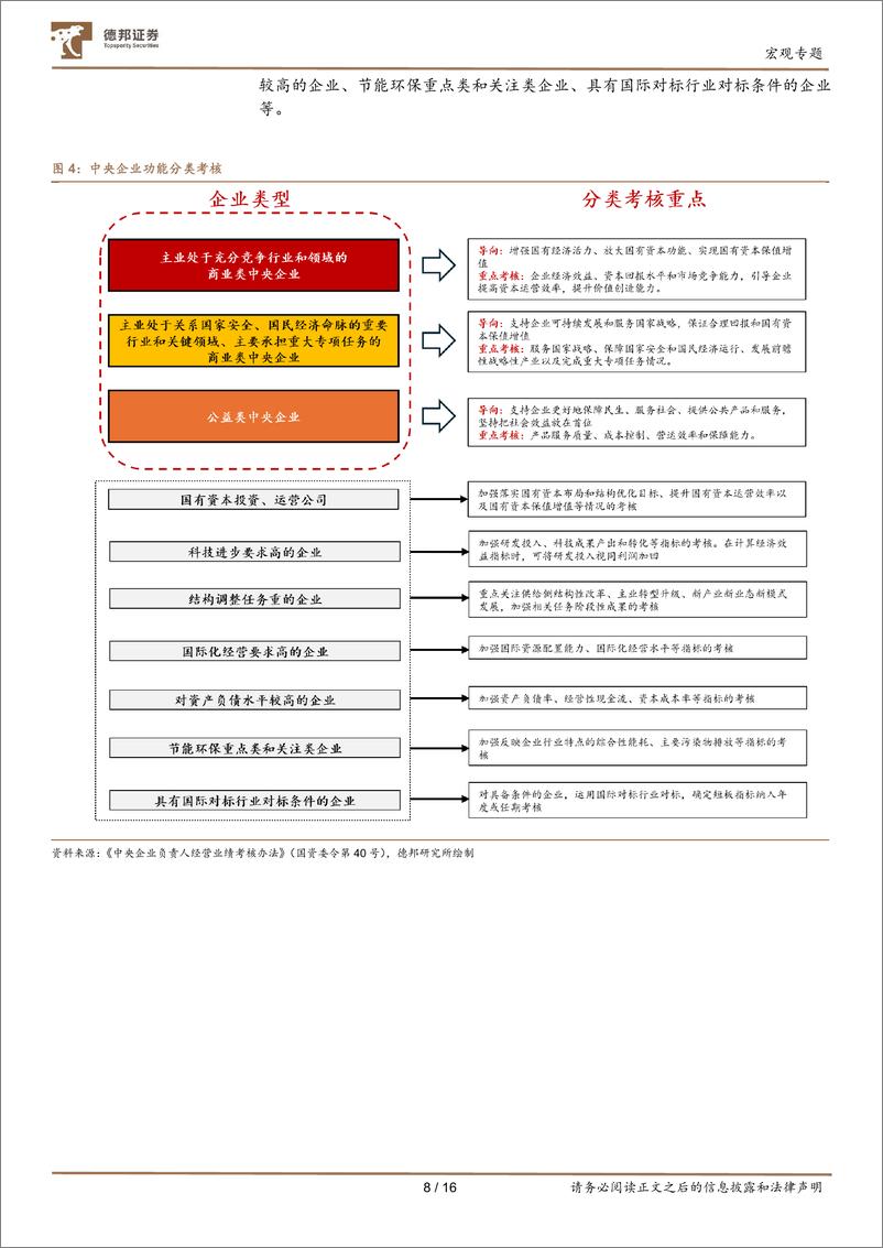 《宏观专题：理解国有经济增加值(EVA)-240729-德邦证券-16页》 - 第8页预览图